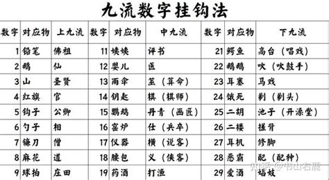 上九流|古代的“上九流”、“中九流”、“下九流”都各指的是什么职业？